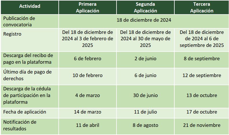 Fechas